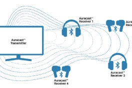 Các TV LG 2025 sẽ hỗ trợ Bluetooth Auracast, nhiều người có thể cùng nghe TV qua tai không dây