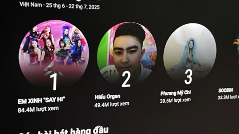 Kênh YouTube lạ vượt mặt Sơn Tùng, Soobin