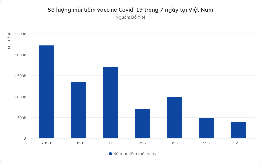 Số F0 cộng đồng, bệnh nhân tử vong tăng