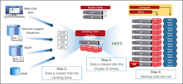 Dell EMC ra mắt giải pháp hồ dữ liệu PowerScale cho doanh nghiệp ở Việt Nam