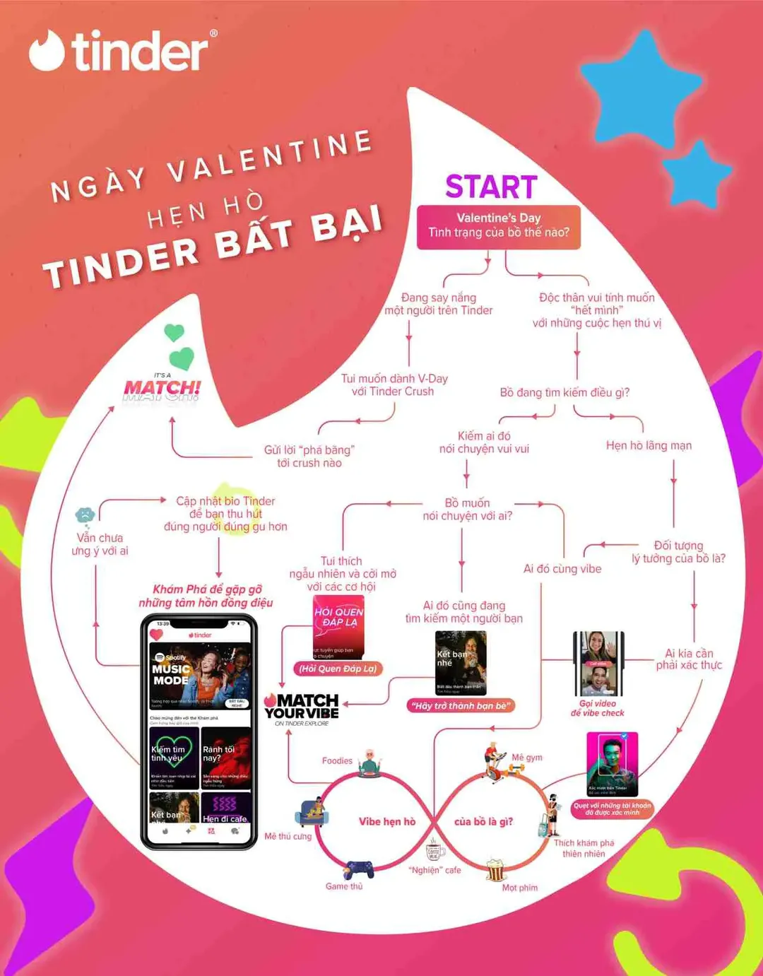 Các thành viên Tinder chia sẻ mẹo sử dụng Tinder Khám Phá để [HASH=4039]#matchyourvibe[/HASH] dịp Valentine này