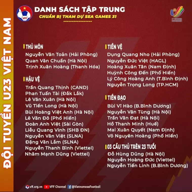 Danh sách U23 Việt Nam đá SEA Games 31