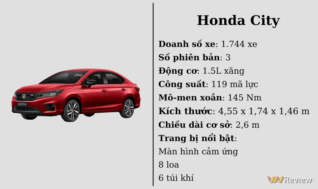 10 ô tô bán chạy nhất VN tháng 03/2022: Mazda CX-5 lọt danh sách, VinFast Fadil vẫn duy trì vị trí đầu