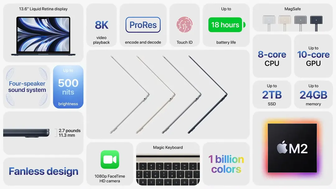 thumbnail - Video tổng hợp sự kiện WWDC 2022: Macbook Air M2, Macbook Pro 13" M2, iOS 16
