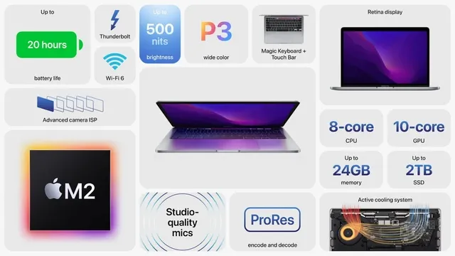Macbook Pro M2 xuất hiện: Giá dự kiến 35,99 triệu đồng, giữ nguyên thiết kế