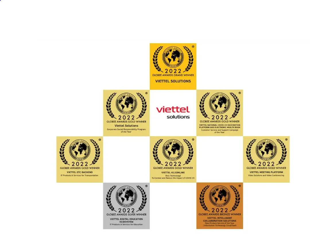thumbnail - Vietel Solutions lần thứ 2 liên tiếp giành Grand Trophy tại IT World Awards
