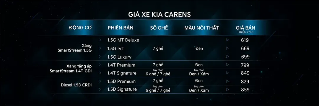 Kia Carens ra mắt thị trường Việt Nam: 7 phiên bản, 2 phiên bản máy dầu, mức giá từ 619 triệu đồng