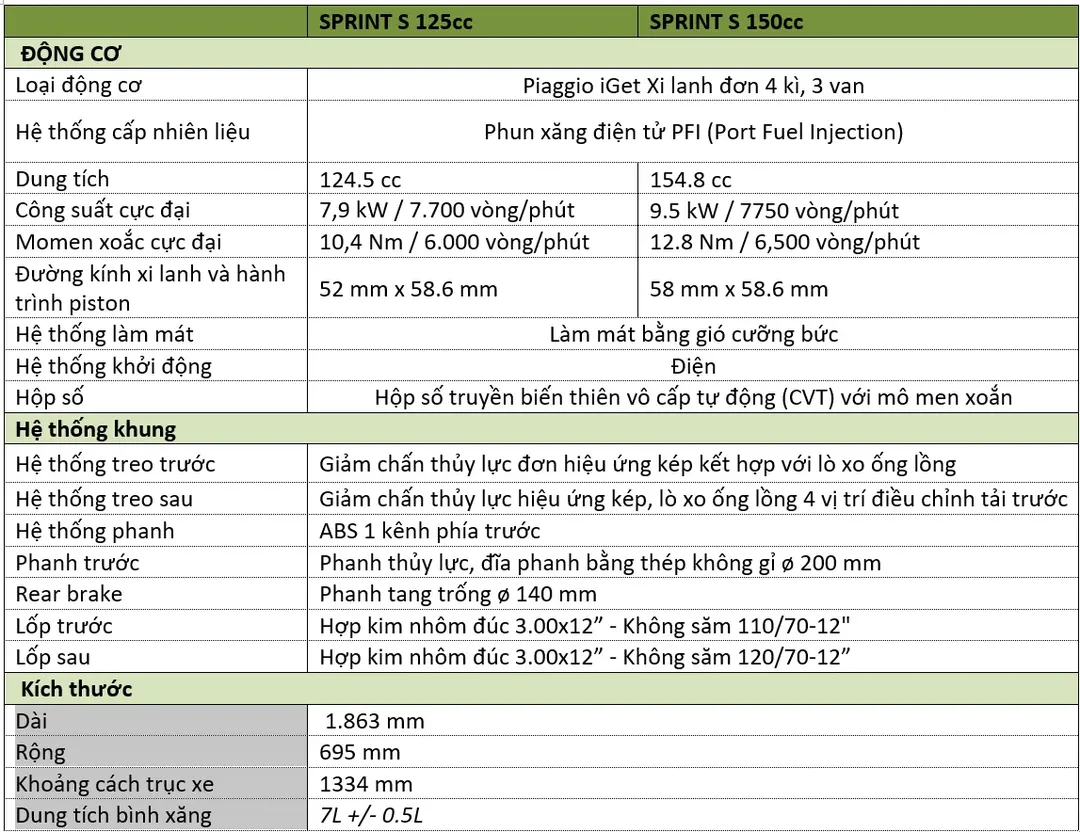 Vespa Sprint S TFT ra mắt Việt Nam: màn điện tử, phiên bản 125 và 150cc, giá từ 98,4 triệu đồng