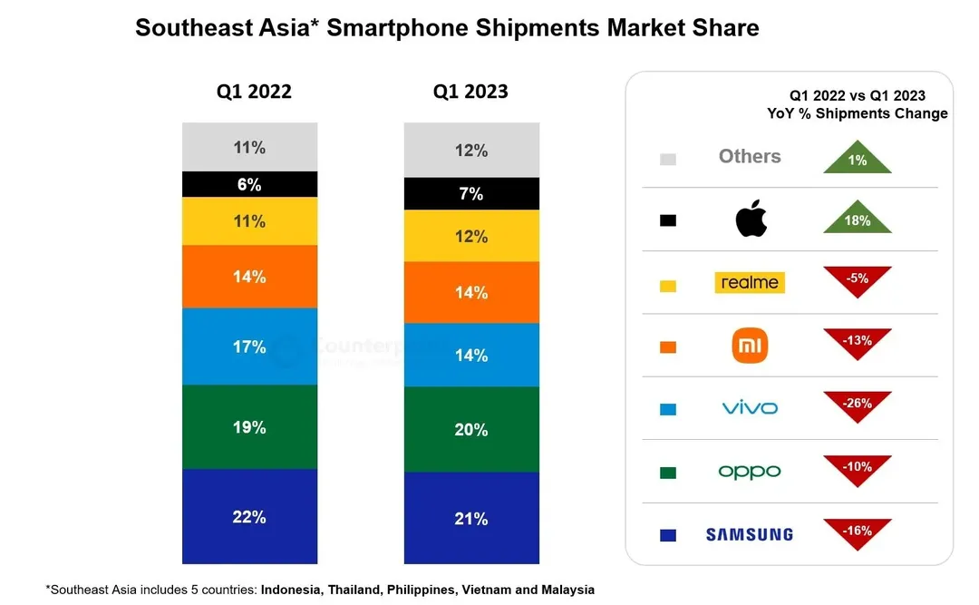 Vì sao Apple lại đầu tư vào Việt Nam? Có phải chỉ vì người Việt cuồng iPhone không?