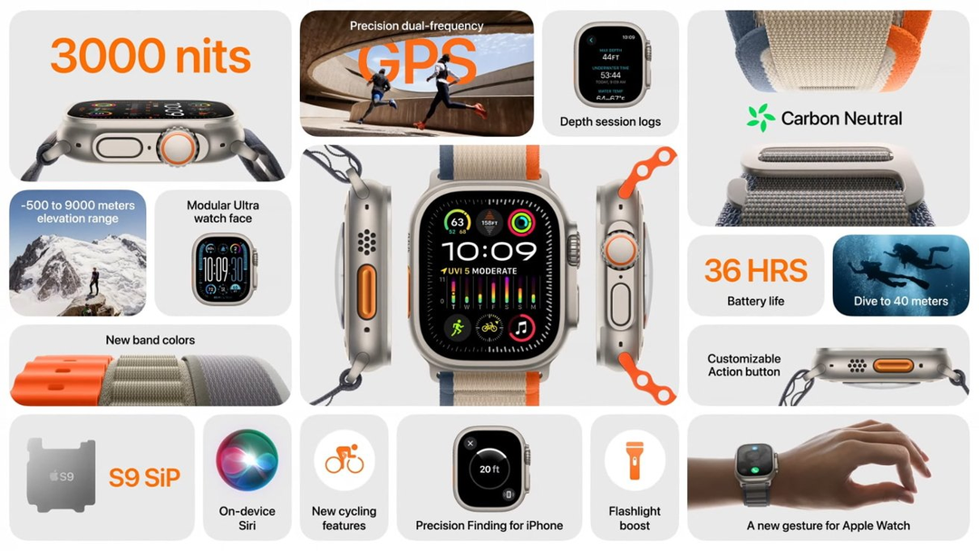Apple Watch Ultra 2: màn hình sáng nhất lịch sử, chip mới, mặt đồng hồ mới