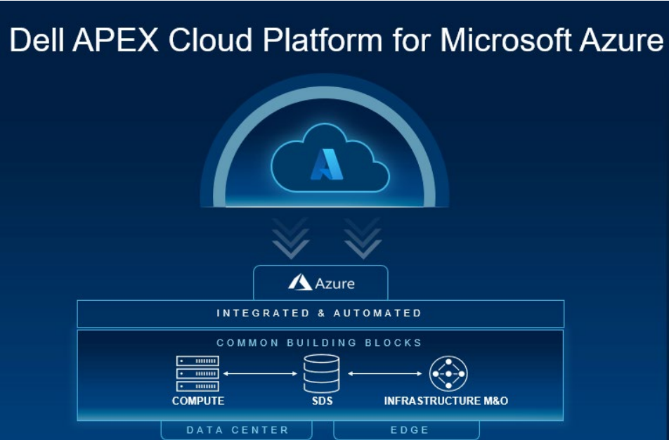 Dell Technologies công bố nền tảng đám mây Dell APEX cho Microsoft Azure