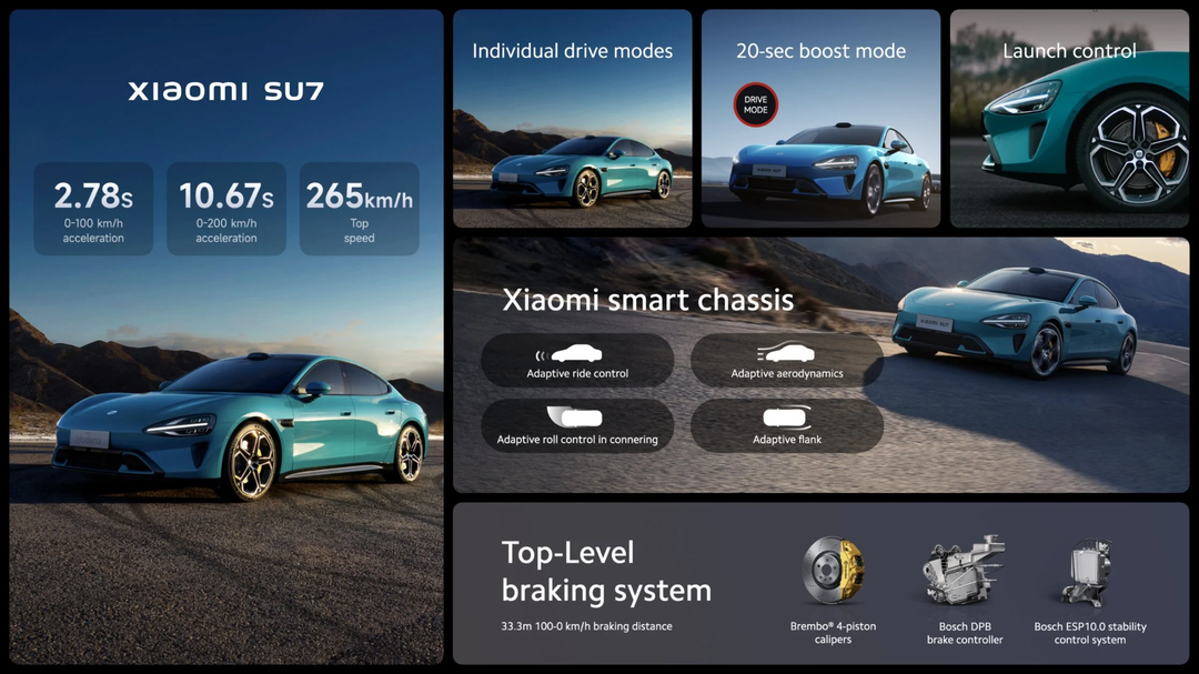 Xiaomi đi trước Apple: xe điện chạy 800 km mới cần sạc, chạy HyperOS, tham vọng “hất cẳng” Tesla, sánh ngang Porsche