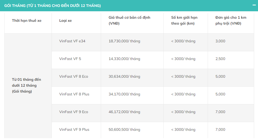 Bảng giá thuê xe ô tô điện tự lái Xanh SM Rentals mới nhất năm 2024