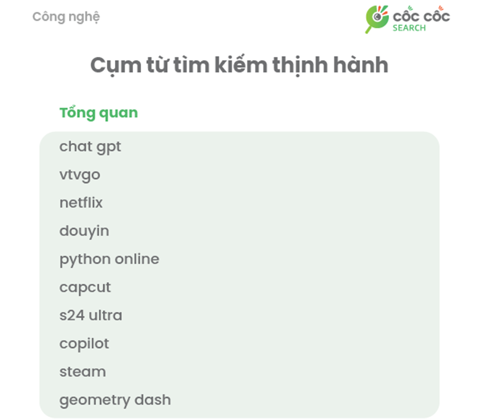 5 từ khóa hot nhất đầu năm: “Đào, Phở và Piano”, “vé máy bay giá rẻ”, “mức phạt nồng độ cồn”, “giá vàng” và “việc làm online”