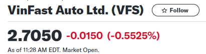 Giá cổ phiếu Vinfast hôm nay 18/4/2024 đang đổi màu