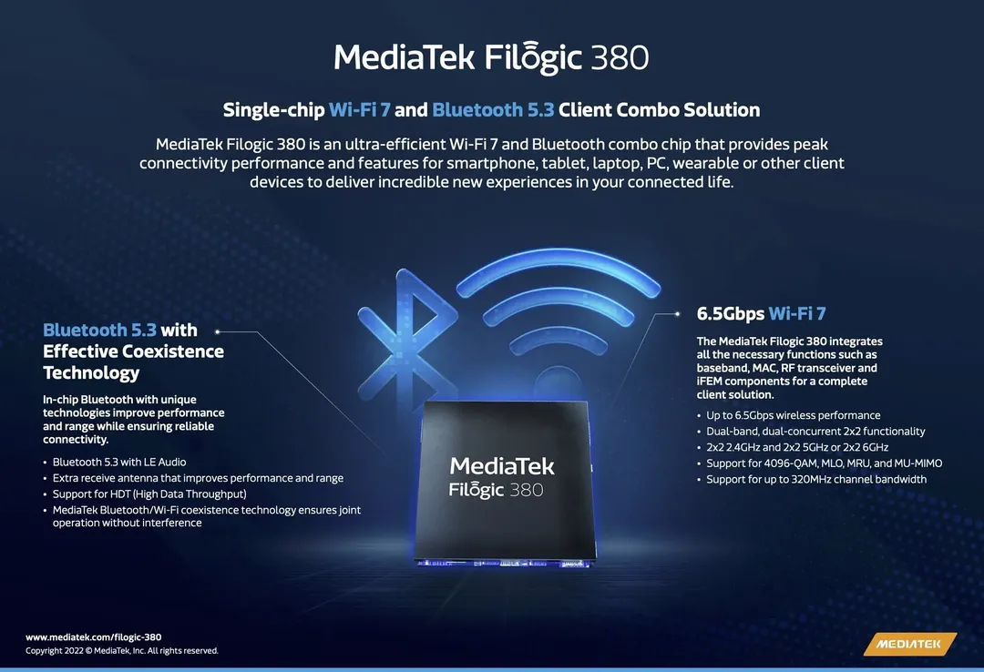 Wi-Fi 6 còn chưa phổ biến, MediaTek đã giới thiệu hệ sinh thái toàn cầu các sản phẩm Wi-Fi 7 hoàn thiện