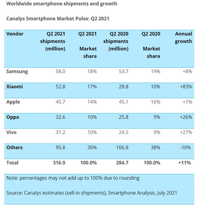 Đen như Samsung: tránh được Huawei lại gặp Xiaomi, có thể mất ngôi vương di động