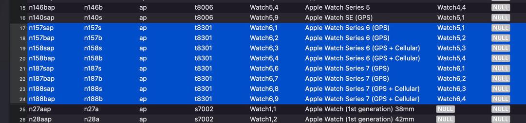 Apple Watch Series 7 tái sử dụng bộ xử lý của thế hệ tiền nhiệm