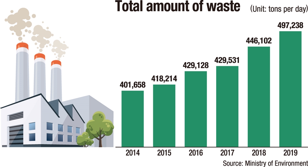 Hàn Quốc chật vật đối phó với khủng hoảng rác thải