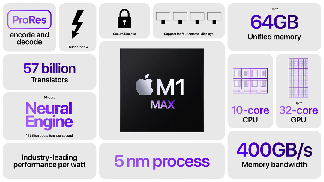 Apple M1, M1 Pro và M1 Max khác nhau thế nào?