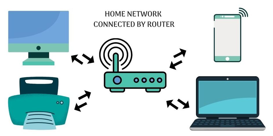 Router khác gì modem? Router hoạt động như thế nào? Tất cả về router