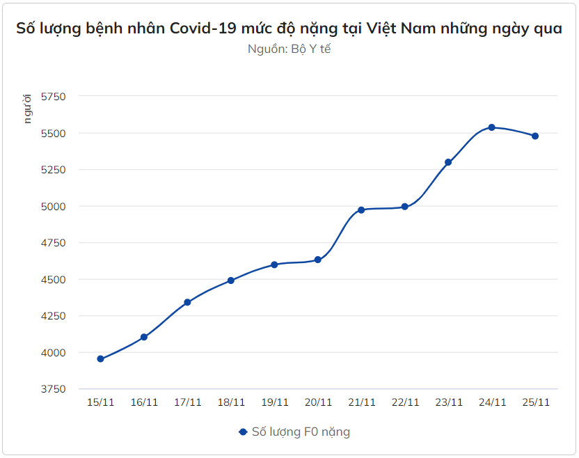 Thêm 12.429 ca Covid-19, cao nhất trong hơn 2 tháng qua