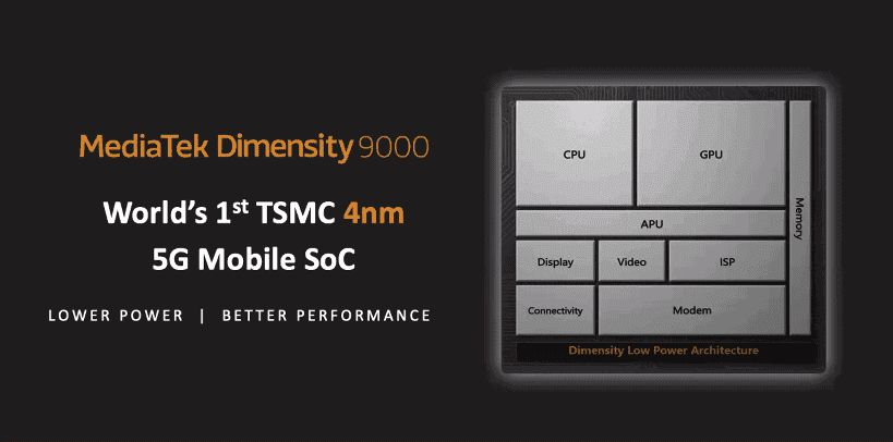 Smartphone đầu tiên được trang bị SoC MediaTek Dimensity 9000 sẽ xuất hiện vào tháng 2/2022