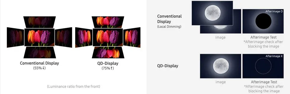 Samsung và Dell ra mắt màn hình máy tính QD-OLED đầu tiên trên thị trường