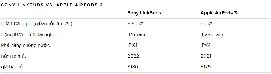 Sony LinkBuds – AirPods 3: Đâu là tai nghe mở tốt nhất cho bạn?