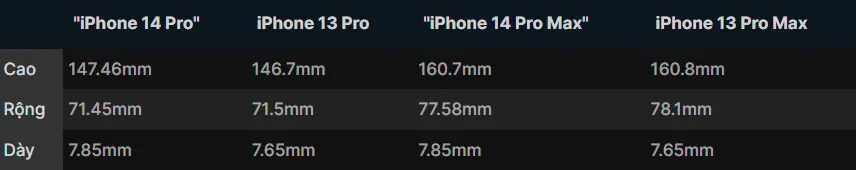 Đây là thiết kế và kích thước chính xác của iPhone 14 Pro