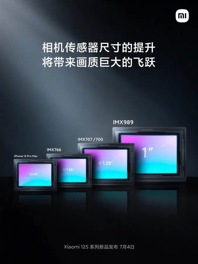 Xiaomi hợp tác Sony, cùng phát triển cảm biến 1-inch cho smartphone "ngốn" 15 triệu USD