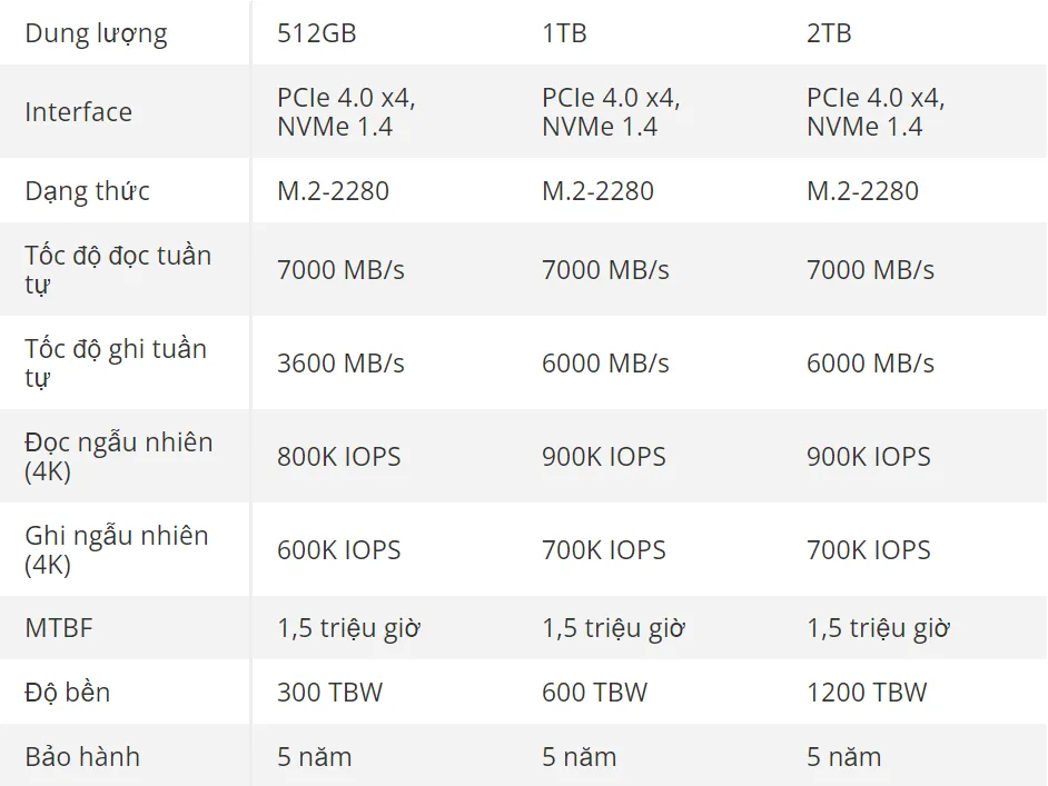 Hãng chip nhớ Trung Quốc lại đi trước Micron và Samsung