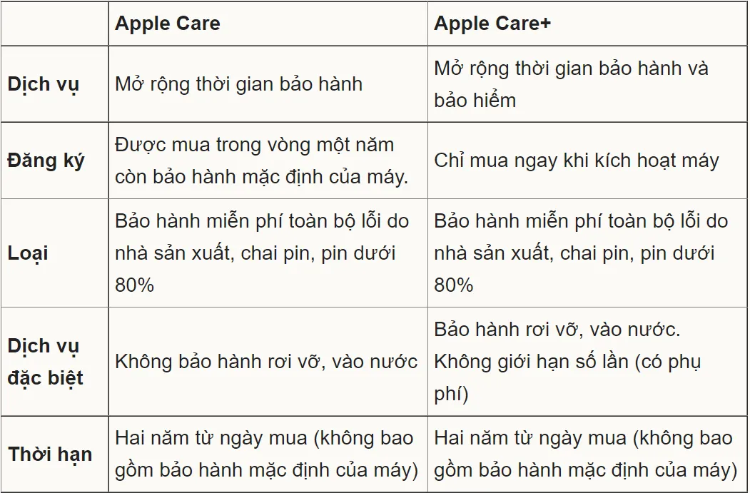 Apple lần đầu bảo hiểm rơi vỡ và vào nước cho iPhone, iPad tại Việt Nam