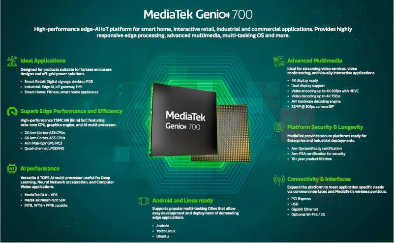 MediaTek mở rộng danh mục IoT với Genio 700 cho các sản phẩm công nghiệp và nhà thông minh