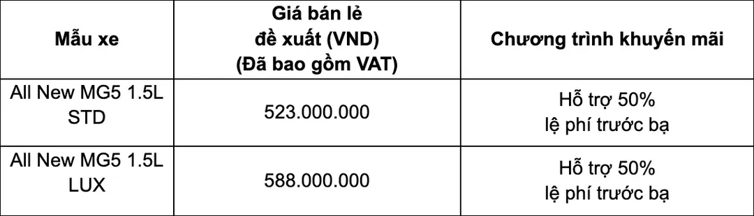 MG Việt Nam triển khai chương trình “Ưu đãi hay - Rước xế ngay” 