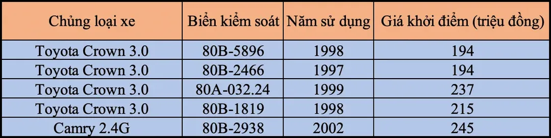 Văn phòng Chính phủ thanh lý "siêu phẩm" một thời, với mức giá giật mình!