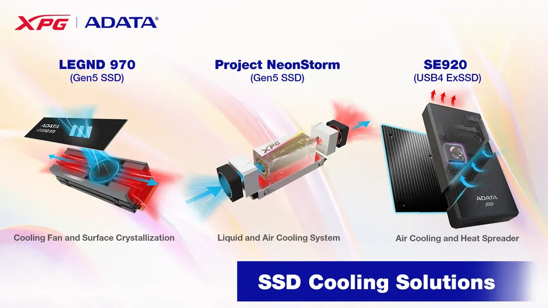 Computex 2023: Adata ra mắt Project NeonStorm, ổ SSD tản nhiệt bằng chất lỏng, quạt kép, tốc độ tới 14GB/s