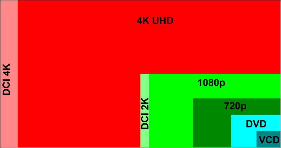 Mua màn hình 4K cho PC cần lưu ý những gì?