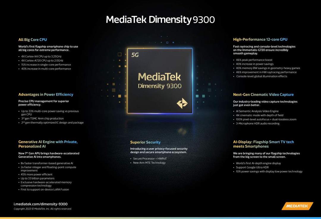 Khám phá MediaTek Dimensity 9300: thách thức Snapdragon 8 Gen 3, Apple A17 Pro với thiết kế ‘All Big Core’ độc đáo