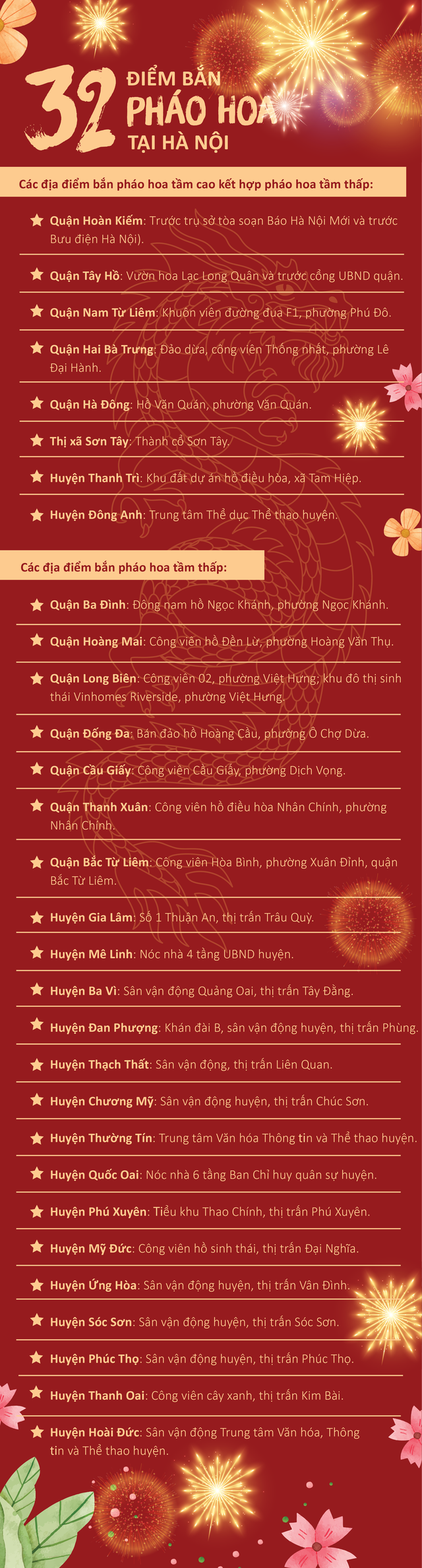 Chi tiết 32 điểm bắn pháo hoa ở Hà Nội đêm giao thừa Tết Giáp Thìn 2024