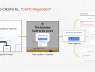 Cảnh báo CAPTCHAgeddon: ClickFix khiến hàng loạt người tự tay cài mã độc