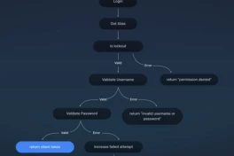 Chín lỗ hổng zero-day trong HashiCorp Vault đe dọa toàn bộ hệ thống bảo mật