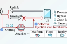 Sni5Gect hoạt động thế nào để đánh sập modem và hạ cấp mạng 5G?