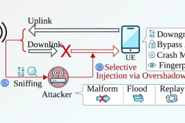 Sni5Gect hoạt động thế nào để đánh sập modem và hạ cấp mạng 5G?