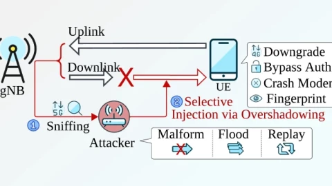 Sni5Gect hoạt động thế nào để đánh sập modem và hạ cấp mạng 5G?