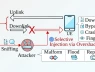 Sni5Gect hoạt động thế nào để đánh sập modem và hạ cấp mạng 5G?