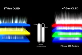 Tìm hiểu công nghệ OLED đột phá “Primary RGB Tandem” trên các TV xịn nhất của LG