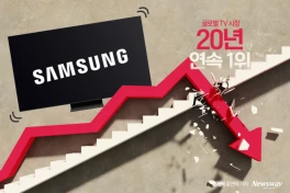 Không khí căng thẳng bao trùm Samsung, bộ phận TV bị "sờ gáy" lần đầu tiên