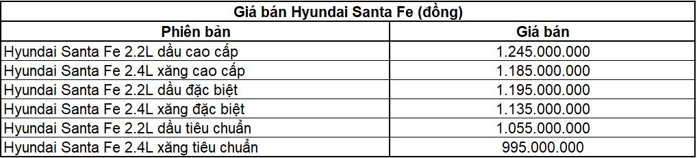 10 ô tô bán chạy nhất Việt Nam tháng 7/2021: Fadil tiếp tục đứng đầu