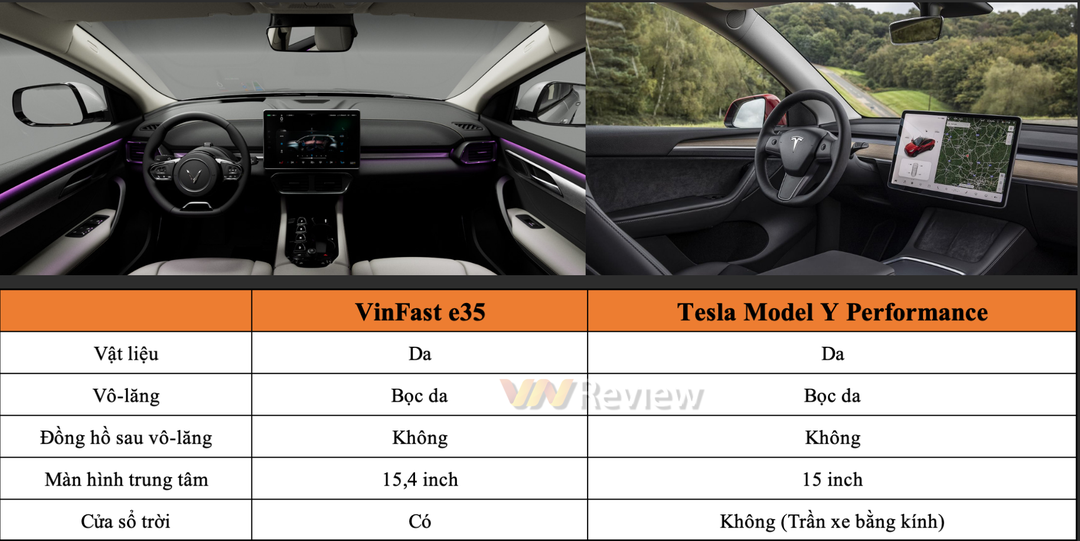 VinFast VF e35 có gì để 'đấu' Tesla Model Y: Trang bị, công nghệ hay tính năng thông minh?